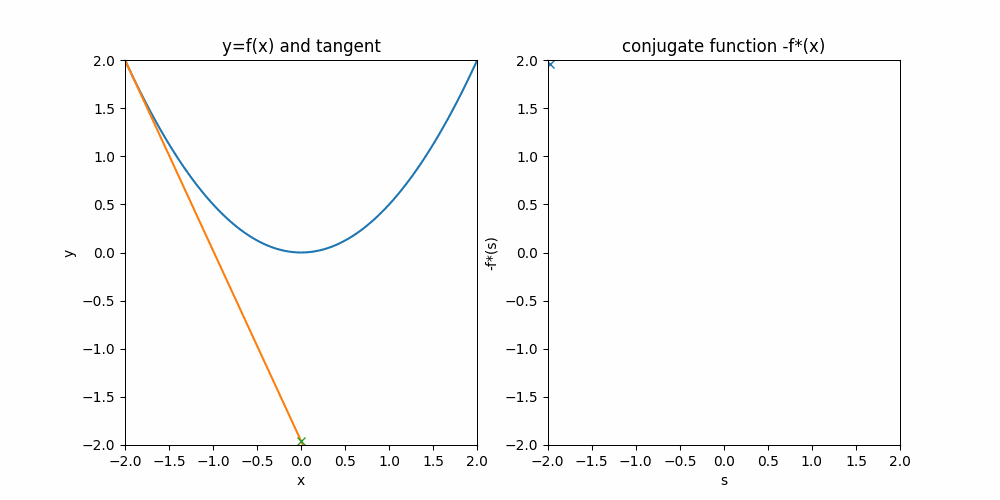 conjugate_function_animation