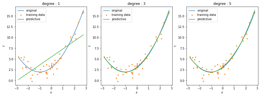 linear_regression_with_lasso