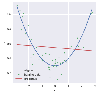 linear_regression_with_linear_function