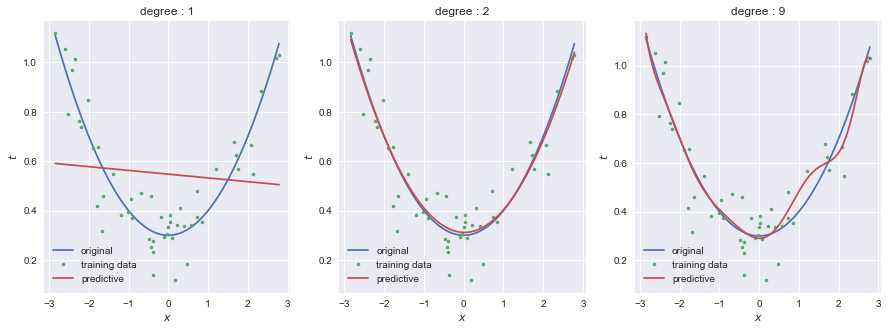 linear_regression_with_polynominal_features