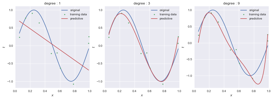 linear_regression_with_ridge