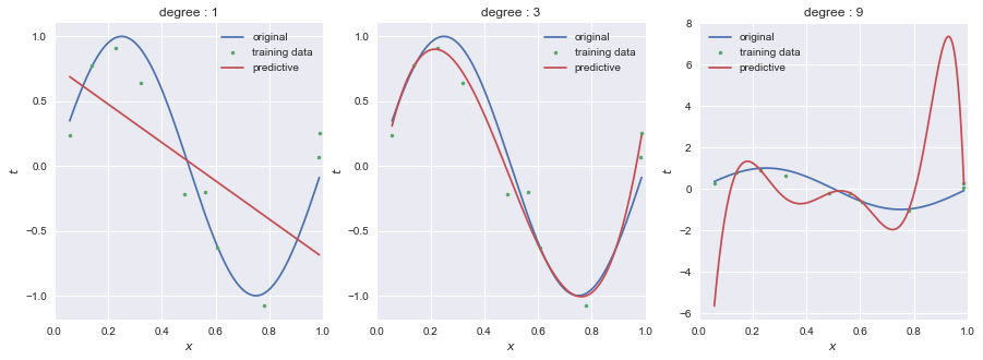 overfitting_with_high_degree